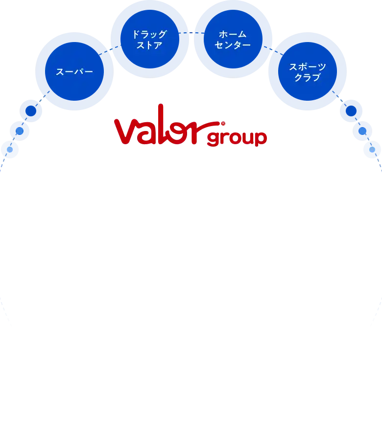 valor group