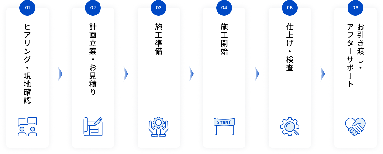 施工の流れ