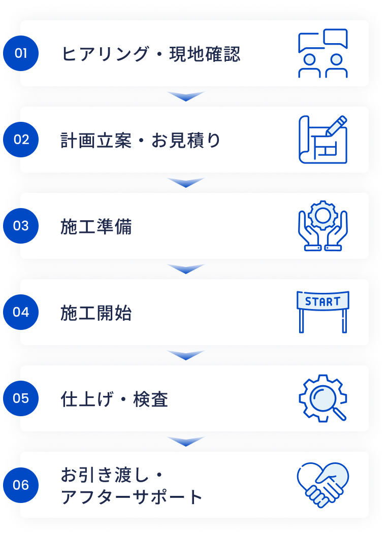 施工の流れ